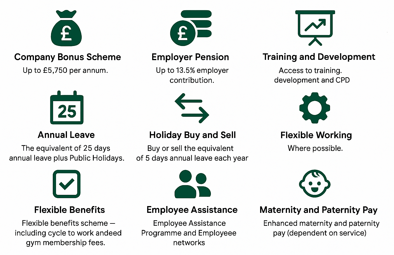 Benefits Package infographic