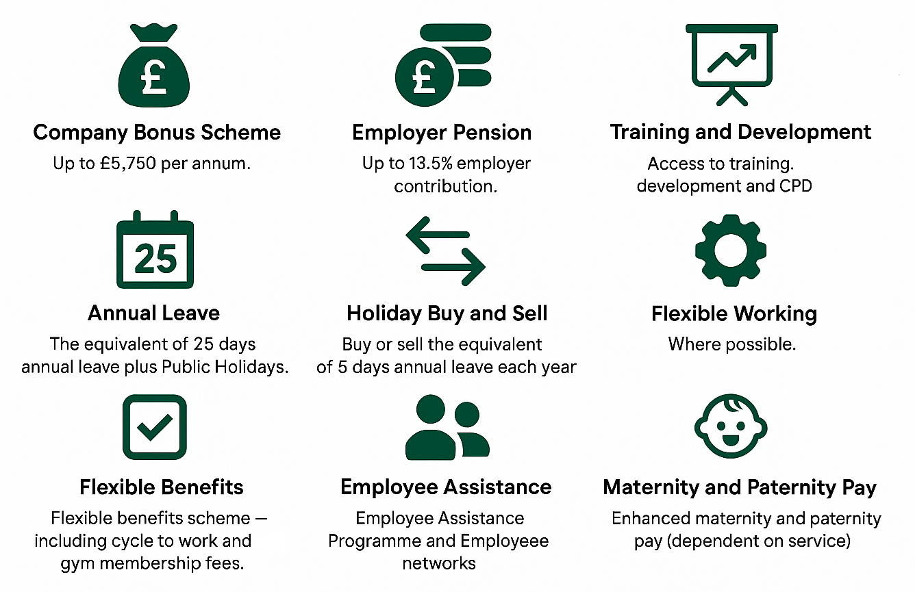 Benefits Package infographic