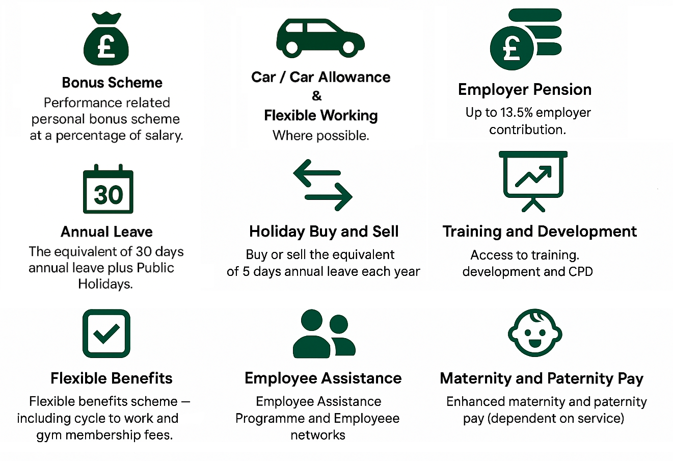 PCH Benefits Package infographic